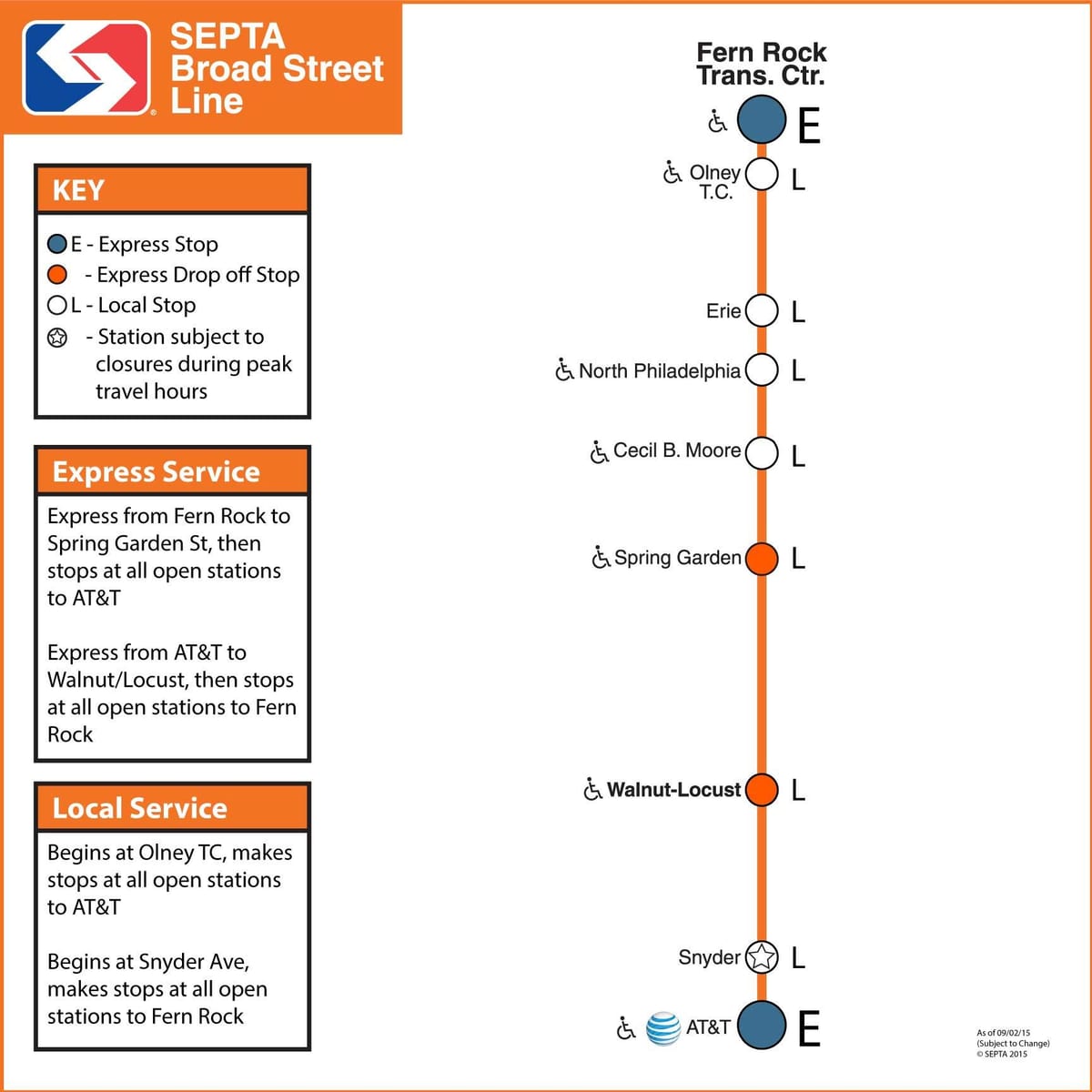 mapa de Septes broad street línia