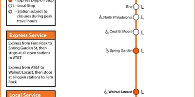Mapa de Septes broad street línia